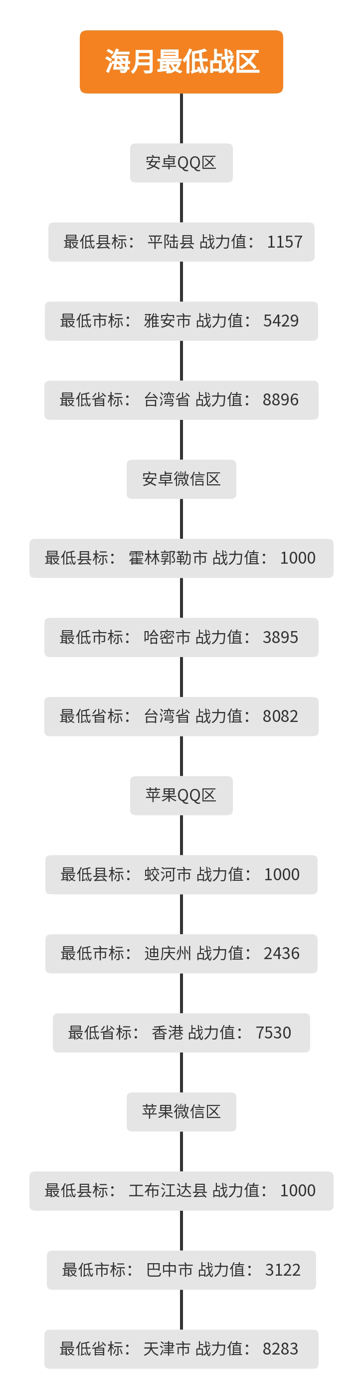 海月战力排行图_海月最低战区荣耀榜地区是哪里