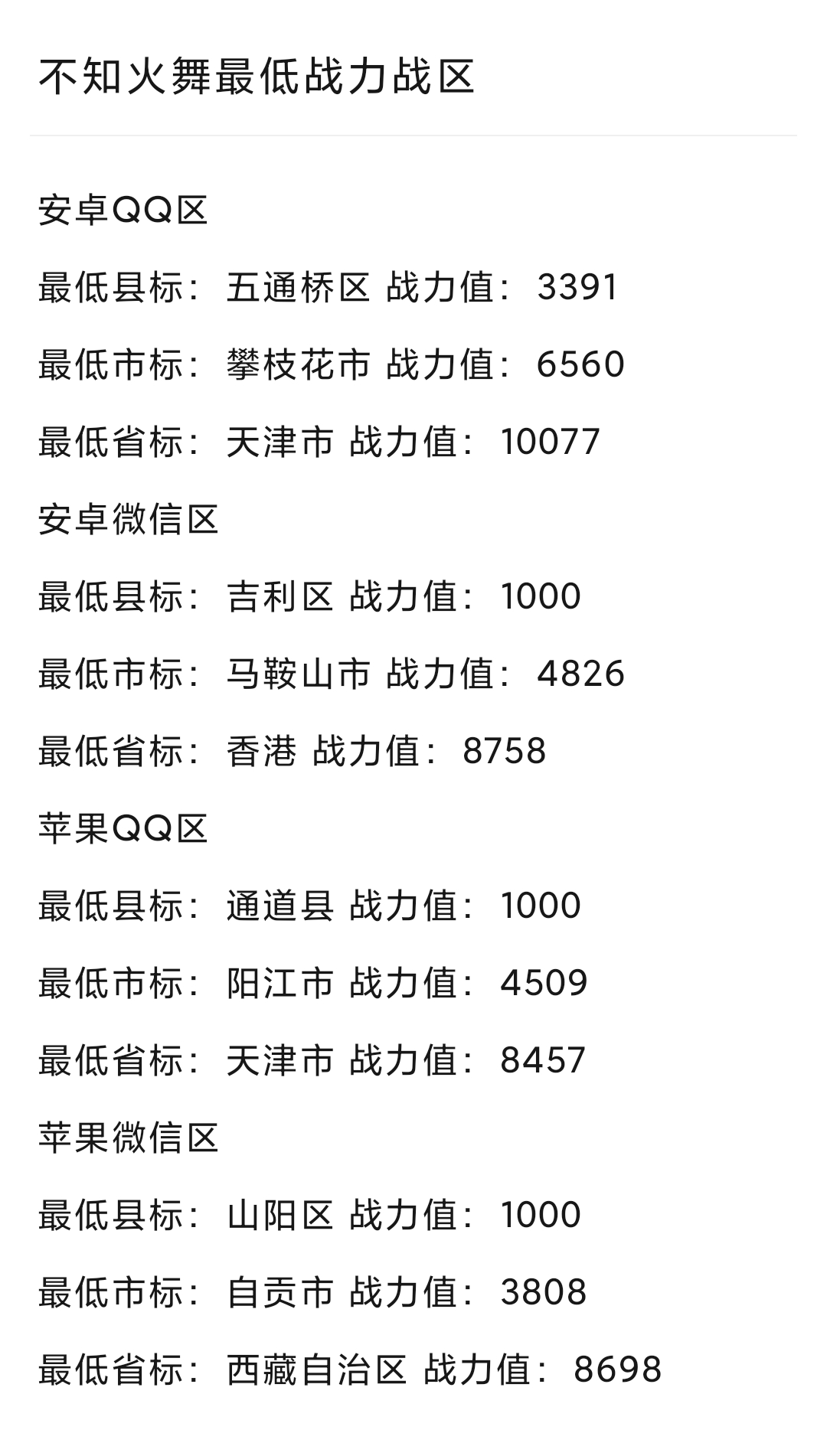 不知火舞最低战力战区