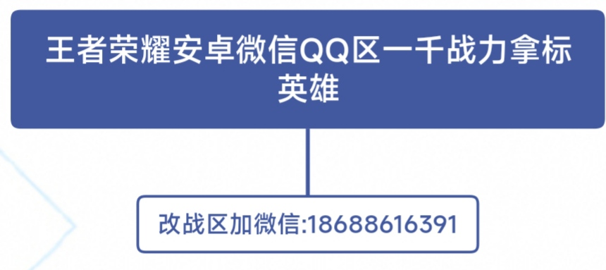 王者荣耀最低战力战区1000分拿标英雄推荐